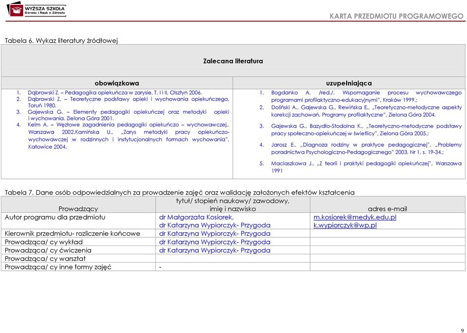 , Zarys metodyki pracy opiekuńczowychowawczej w rodzinnych i instytucjonalnych formach wychowania, Katowice 2004. uzupełniająca 1. Bogdanko A. /red.