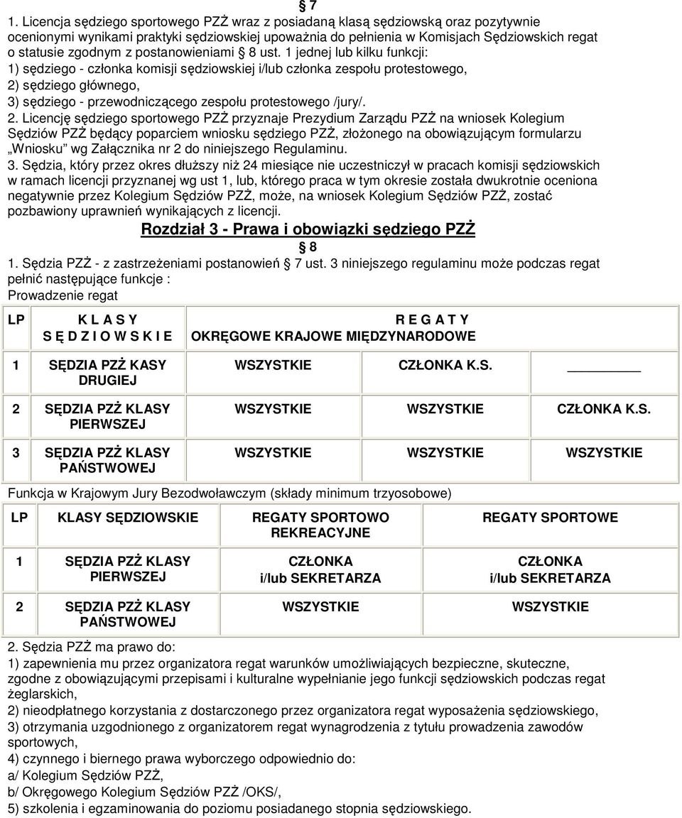1 jednej lub kilku funkcji: 1) sędziego - członka komisji sędziowskiej i/lub członka zespołu protestowego, 2)