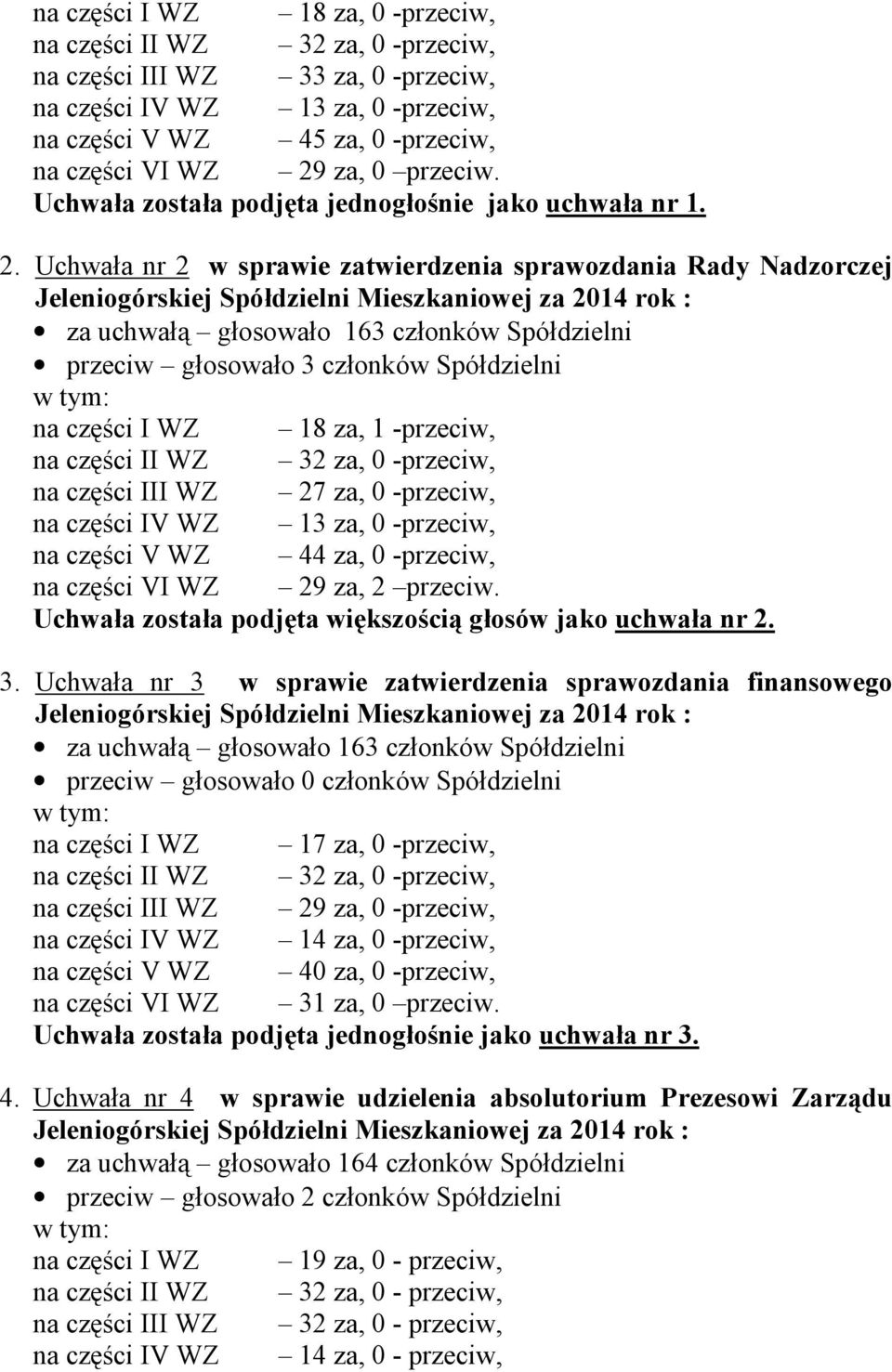 Uchwała nr 2 w sprawie zatwierdzenia sprawozdania Rady Nadzorczej za uchwałą głosowało 163 członków Spółdzielni przeciw głosowało 3 członków Spółdzielni na części I WZ 18 za, 1 -przeciw, na części