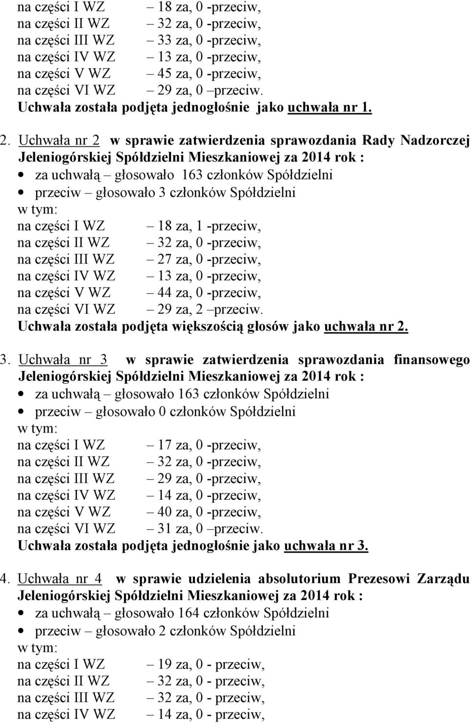 Uchwała nr 2 w sprawie zatwierdzenia sprawozdania Rady Nadzorczej za uchwałą głosowało 163 członków Spółdzielni przeciw głosowało 3 członków Spółdzielni na części I WZ 18 za, 1 -przeciw, na części