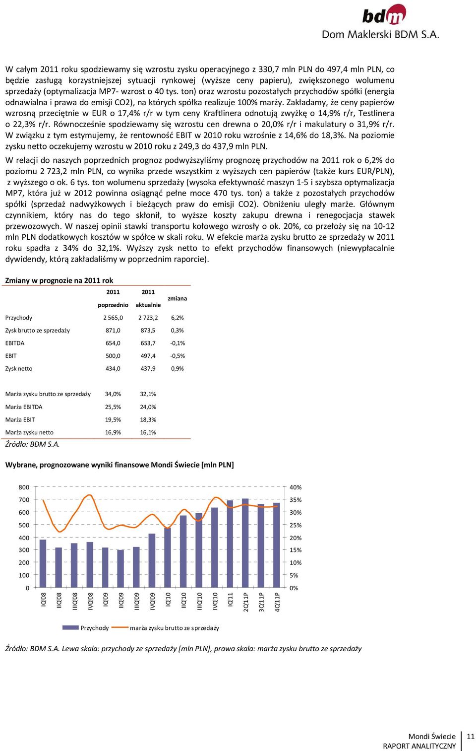 Zakładamy, że ceny papierów wzrosną przeciętnie w EUR o 17,4% r/r w tym ceny Kraftlinera odnotują zwyżkę o 14,9% r/r, Testlinera o 22,3% r/r.