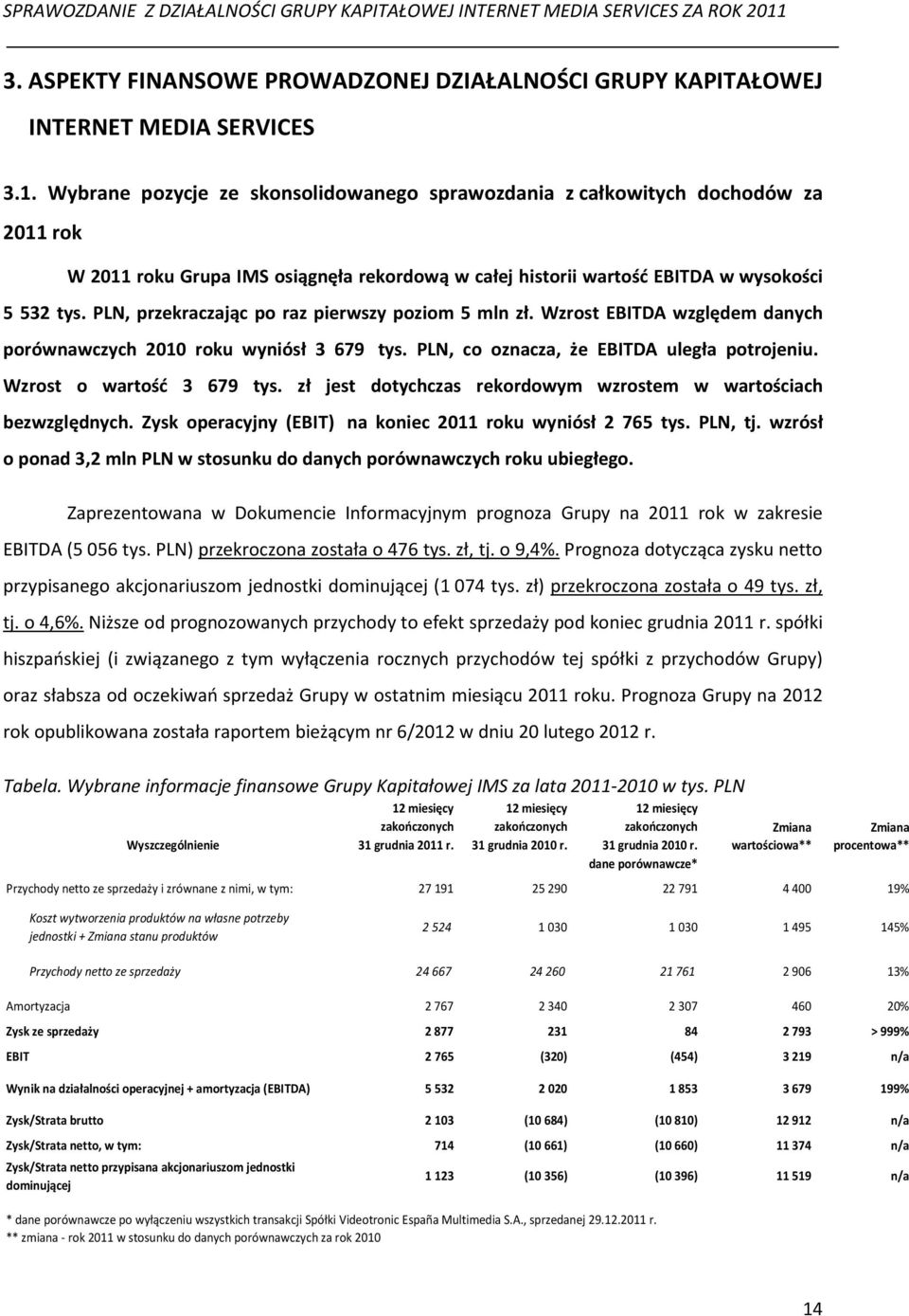 PLN, przekraczając po raz pierwszy poziom 5 mln zł. Wzrost EBITDA względem danych porównawczych 2010 roku wyniósł 3 679 tys. PLN, co oznacza, że EBITDA uległa potrojeniu. Wzrost o wartość 3 679 tys.