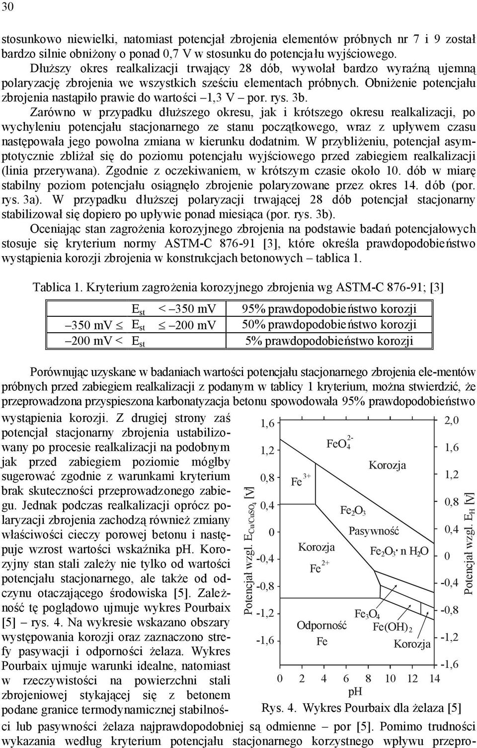 Obniżenie potencjału zbrojenia nastą piło prawie do wartości,3 V por. rys. 3b.