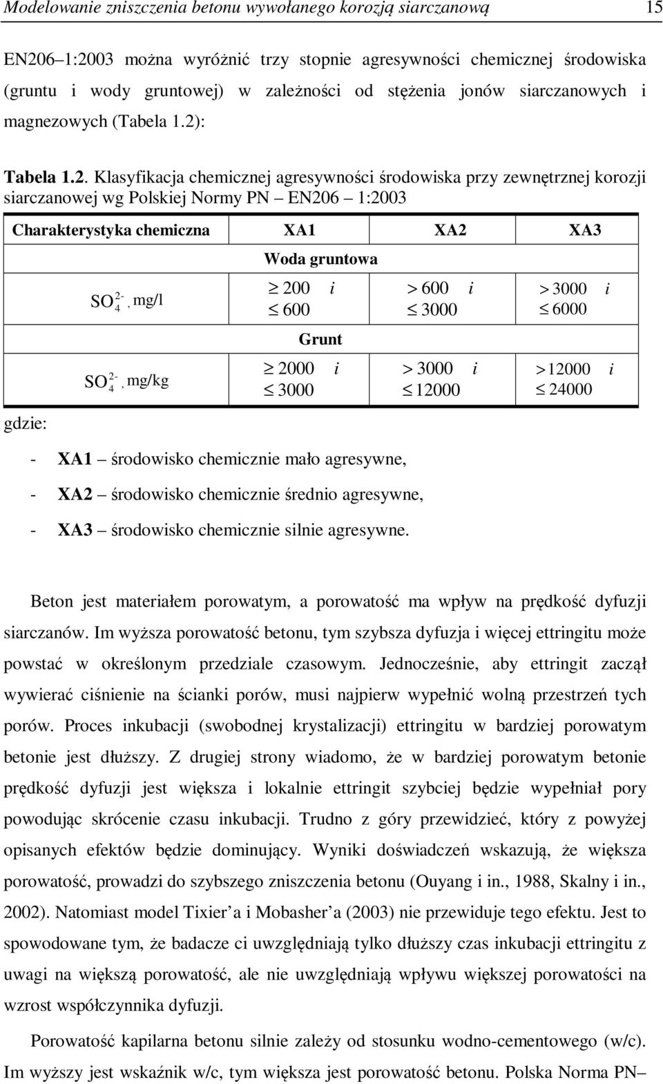 . Klsyfikj hemiznej gresywnośi środowisk przy zewnętrznej korozji sirznowej wg Polskiej Normy PN EN6 1:3 Chrkterystyk hemizn XA1 XA XA3 gdzie: - SO 4, mg/l - SO 4, mg/kg Wod gruntow 6 3 i Grunt - XA1
