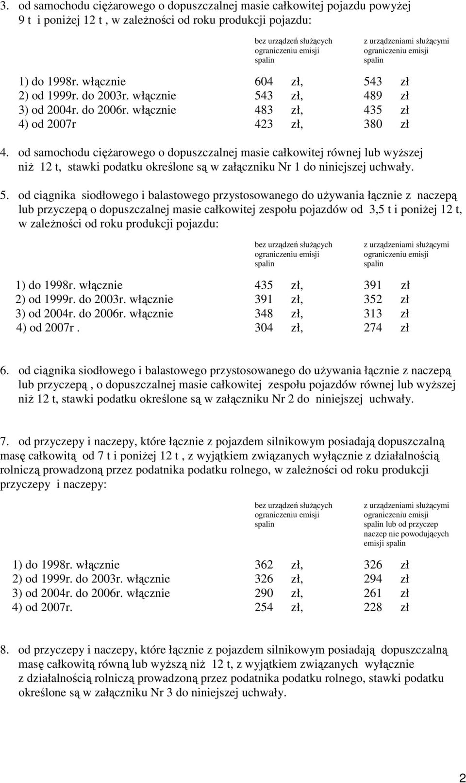 od samochodu cięŝarowego o dopuszczalnej masie całkowitej równej lub wyŝszej niŝ 12 t, stawki podatku określone są w załączniku Nr 1 do niniejszej uchwały. 5.