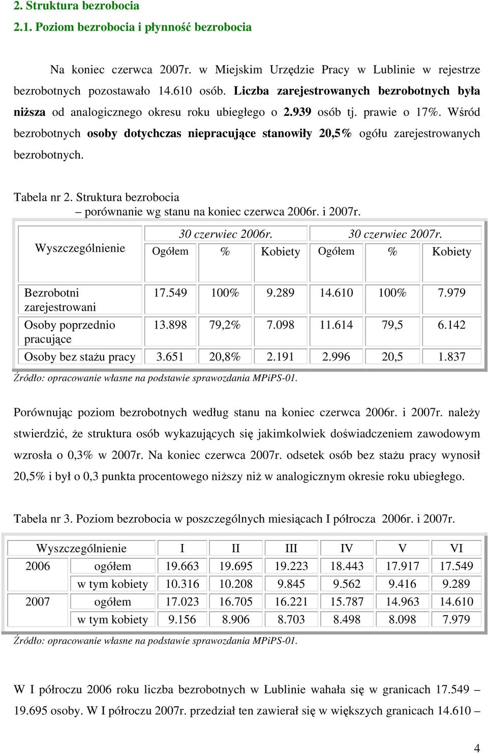 Wśród bezrobotnych osoby dotychczas niepracujące stanowiły 20,5% ogółu zarejestrowanych bezrobotnych. Tabela nr 2. Struktura bezrobocia porównanie wg stanu na koniec czerwca 2006r. i 2007r.