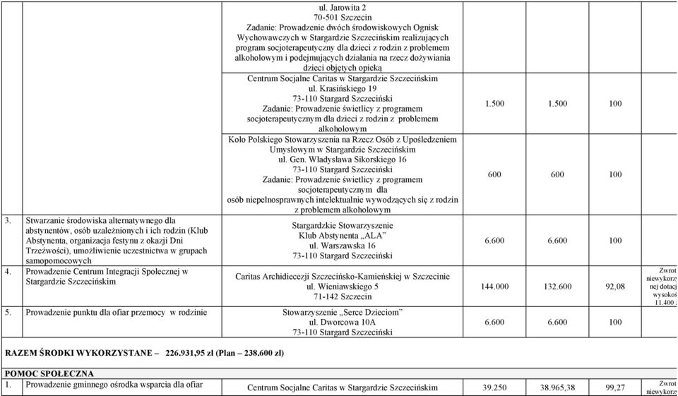 Jarowita 2 70-501 Szczecin Zadanie: Prowadzenie dwóch środowiskowych Ognisk Wychowawczych realizujących program socjoterapeutyczny dla dzieci z rodzin z problemem alkoholowym i podejmujących