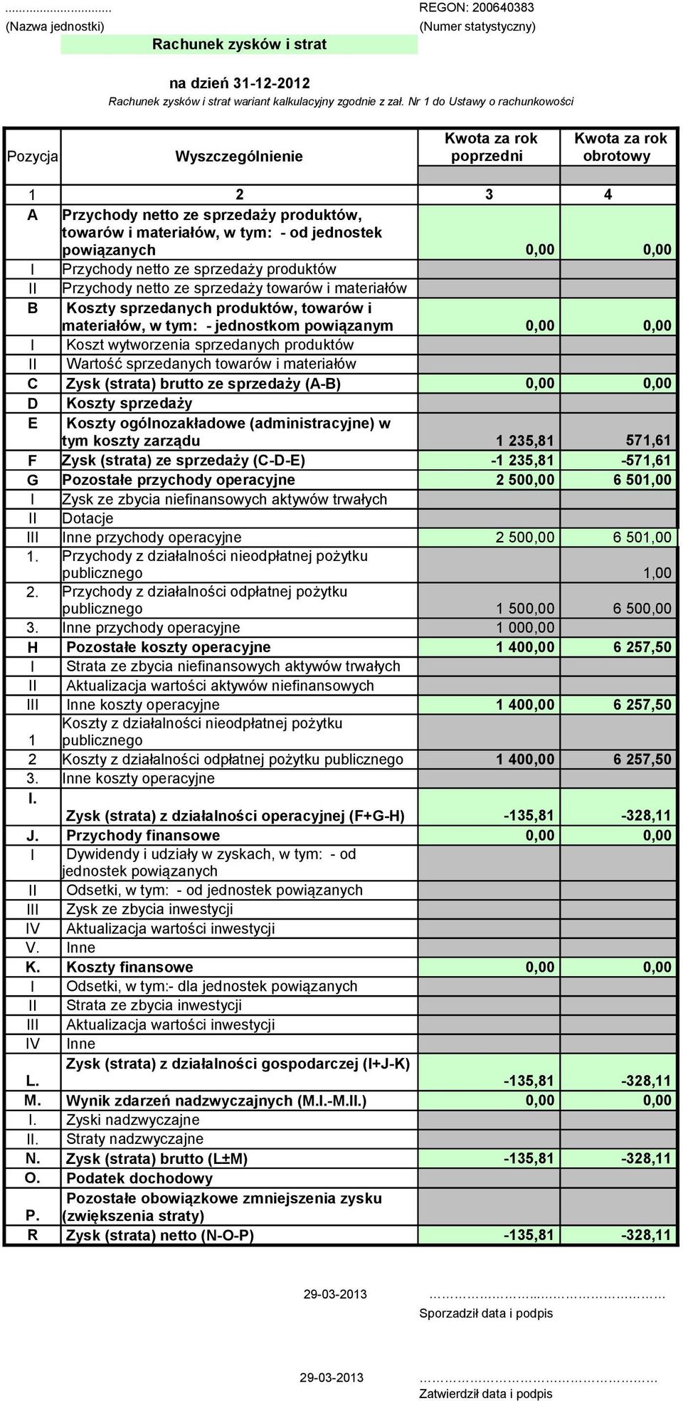 powiązanych B Przychody netto ze sprzedaży produktów Przychody netto ze sprzedaży towarów i materiałów Koszty sprzedanych produktów, towarów i materiałów, w tym: - jednostkom powiązanym C Koszt