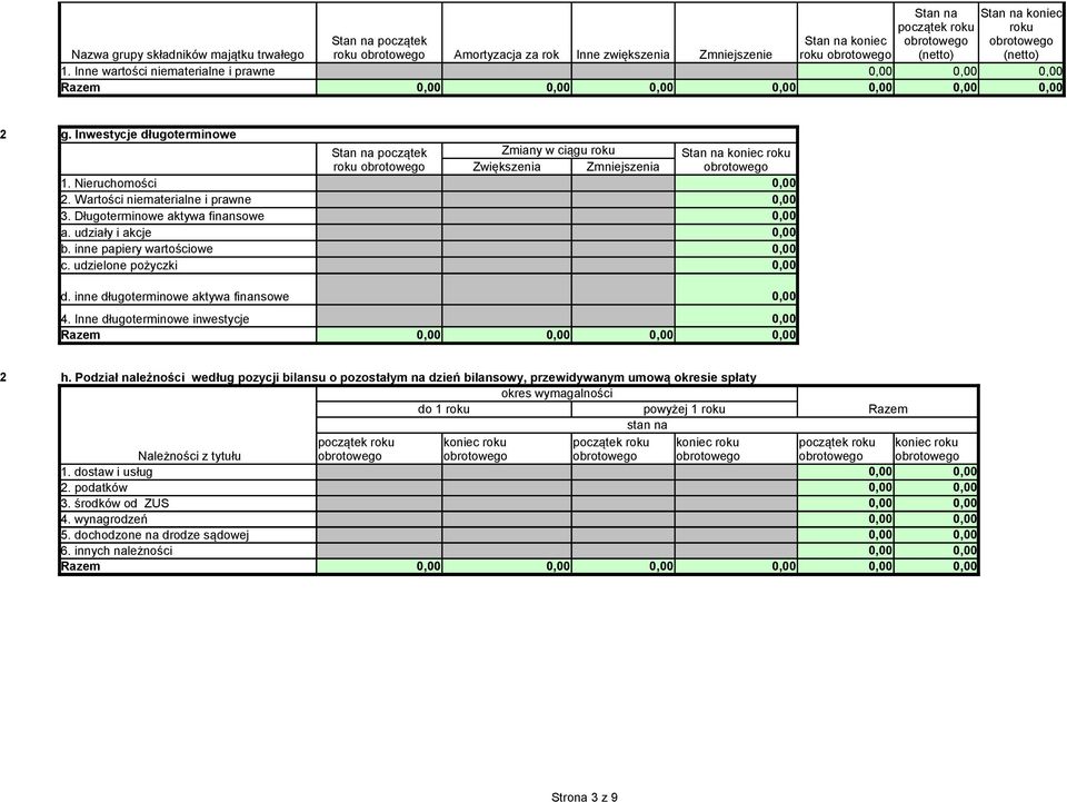 Długoterminowe aktywa finansowe a. udziały i akcje b. inne papiery wartościowe c. udzielone pożyczki d. inne długoterminowe aktywa finansowe 4. nne długoterminowe inwestycje Razem 2 h.