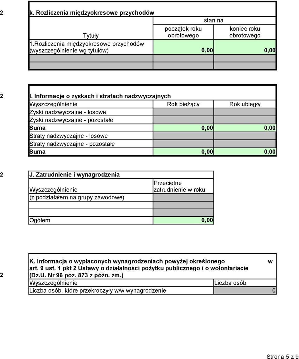 nadzwyczajne - pozostałe Suma 2 J. Zatrudnienie i wynagrodzenia Wyszczególnienie (z podziałałem na grupy zawodowe) Przeciętne zatrudnienie w roku Ogółem 2 K.