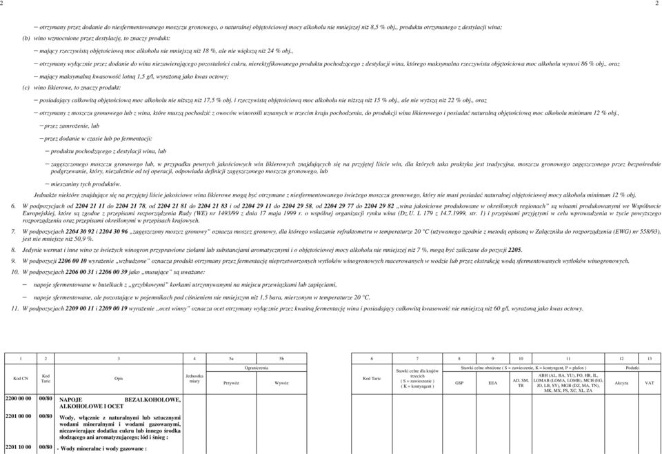 , otrzymany wyłącznie przez dodanie do wina niezawierającego pozostałości cukru, nierektyfikowanego produktu pochodzącego z destylacji wina, którego maksymalna rzeczywista objętościowa moc wynosi 86