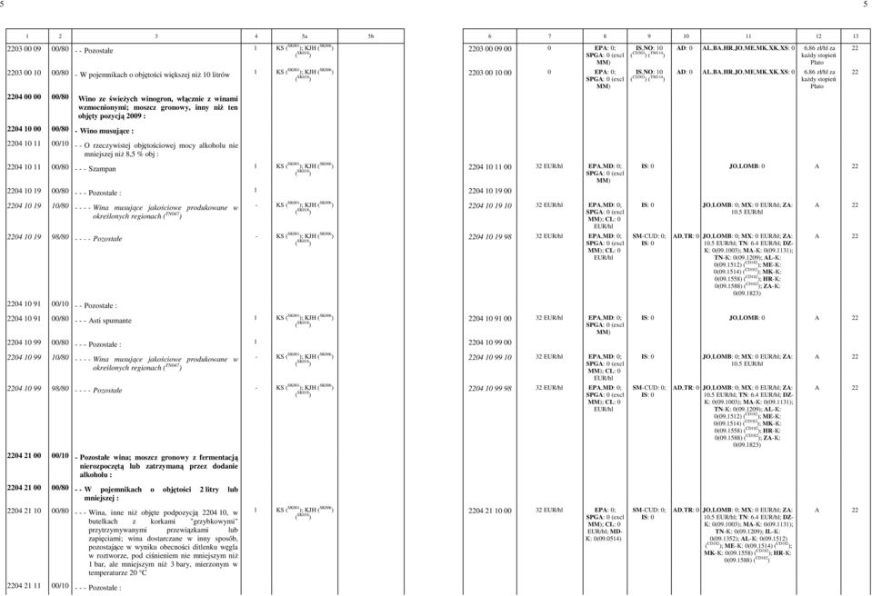 IS,NO: 10 AD: 0 AL,BA,HR,JO,ME,MK,XK,XS: 0 6.86 zł/hl za ( CD303 ) ( TM114 ) kaŝdy stopień Plato IS,NO: 10 AD: 0 AL,BA,HR,JO,ME,MK,XK,XS: 0 6.