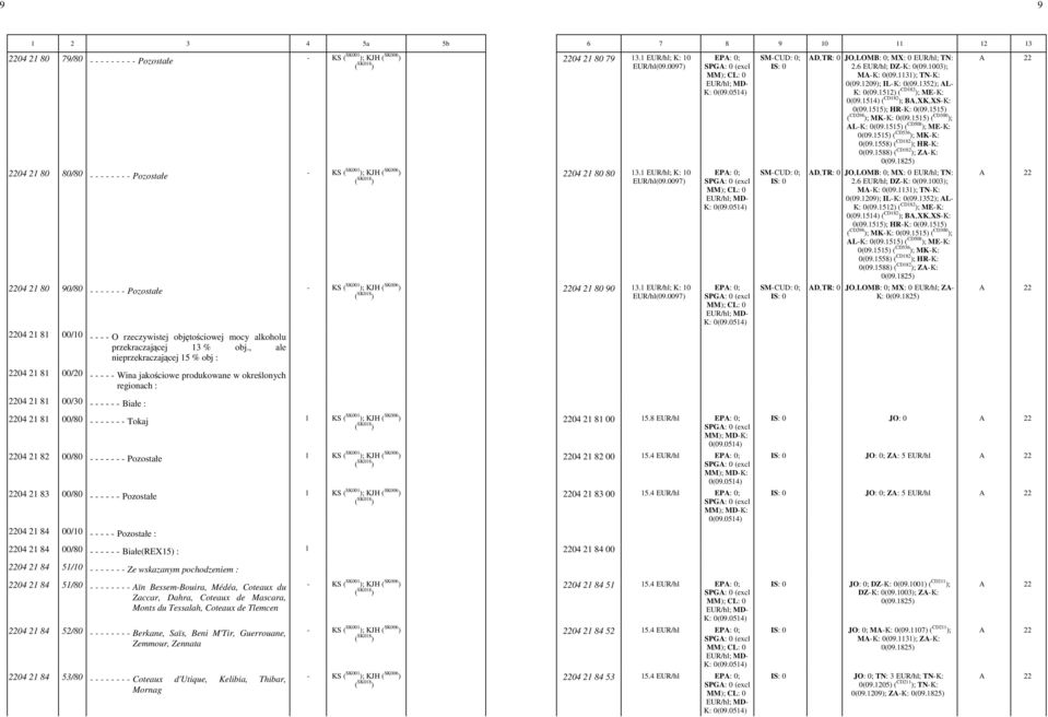 1515) ( CD300 ); ALK: 0(09.1515) ( CD508 ); MEK: 0(09.1515) ( CD536 ); MKK: 0(09.1558) ( CD182 ); HRK: 0(09.
