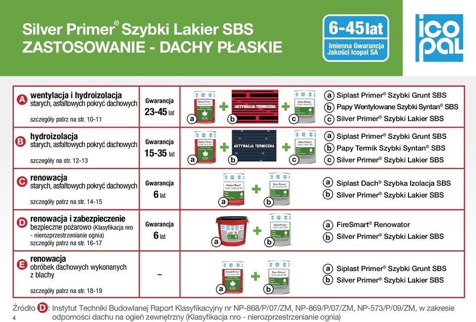 12-13 Gwarancja 15-35 a b c a b c Siplast Primer Szybki Grunt SBS Papy Termik Szybki Syntan SBS C renowacja starych, asfaltowych pokryć dachowych szczegóły patrz na str.