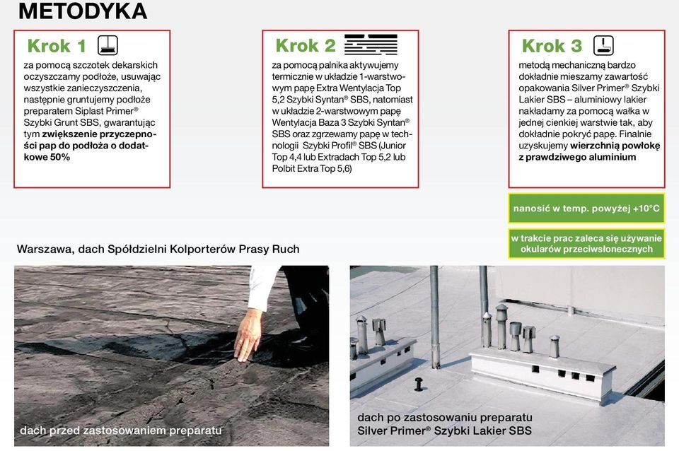 2-warstwowym papę Wentylacja Baza 3 Szybki Syntan SBS oraz zgrzewamy papę w technologii Szybki Profil SBS (Junior Top 4,4 lub Extradach Top 5,2 lub Polbit Extra Top 5,6) Krok 3 metodą mechaniczną