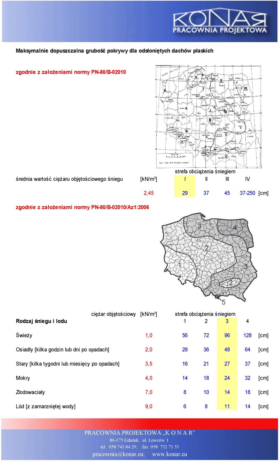 strefa obciążenia śniegiem Rodzaj śniegu i lodu 1 2 3 4 Świeży 1,0 56 72 96 128 [cm] Osiadły [kilka godzin lub dni po opadach] 2,0 28 36 48 64 [cm] Stary