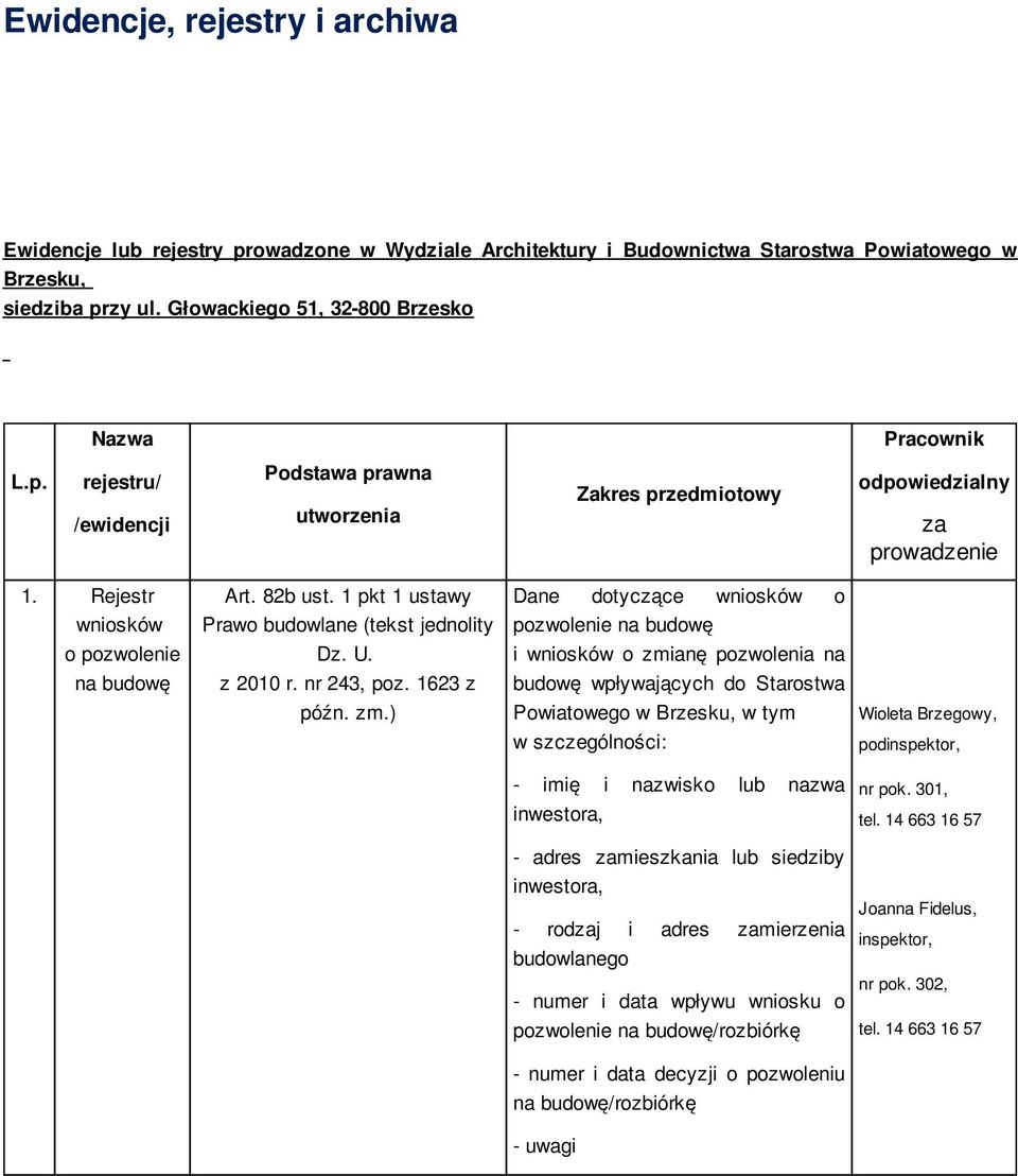 Rejestr Dane dotyczące wniosków o wniosków pozwolenie na budowę o pozwolenie i wniosków o zmianę pozwolenia na na budowę budowę wpływających do Starostwa Powiatowego w Brzesku, w tym