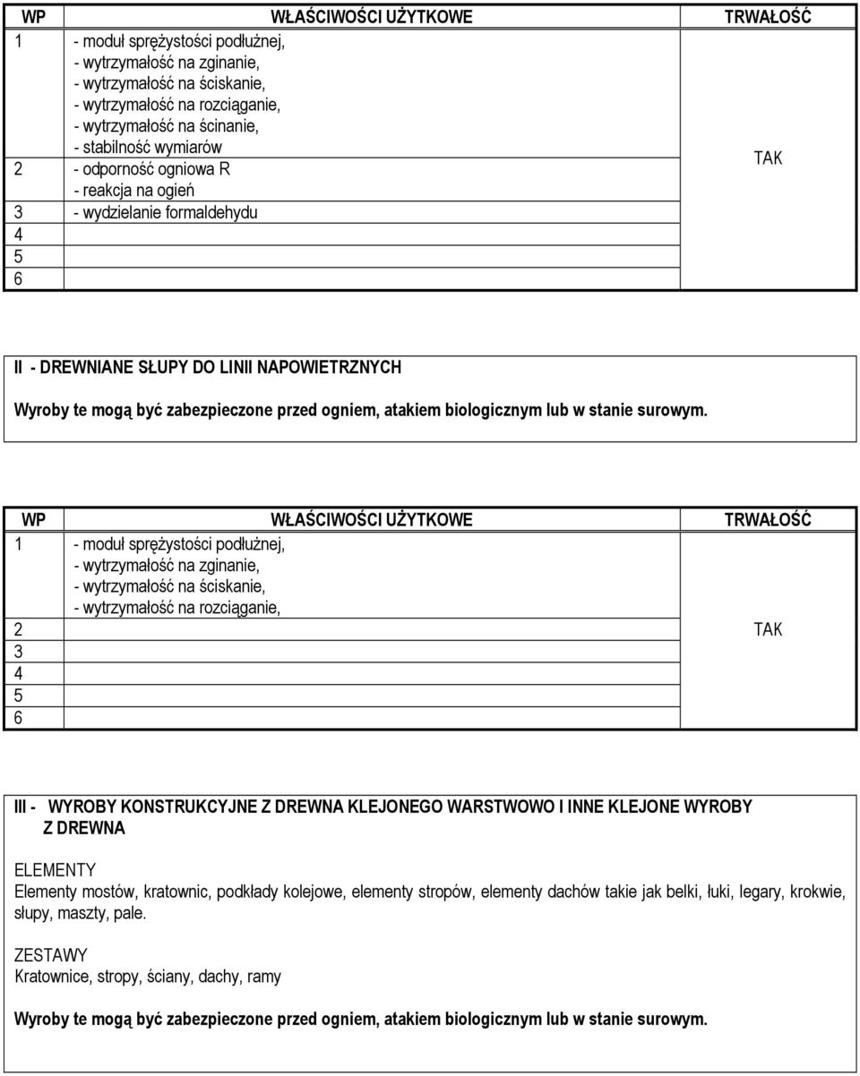 INNE KLEJONE WYROBY Z DREWNA ELEMENY Elementy mostów, kratownic, podkłady kolejowe, elementy stropów, elementy