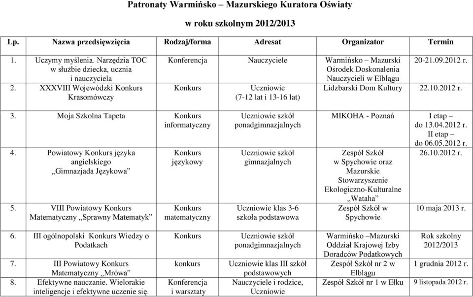 Moja Szkolna Tapeta informatyczny 4. Powiatowy języka angielskiego Gimnazjada Językowa 5.