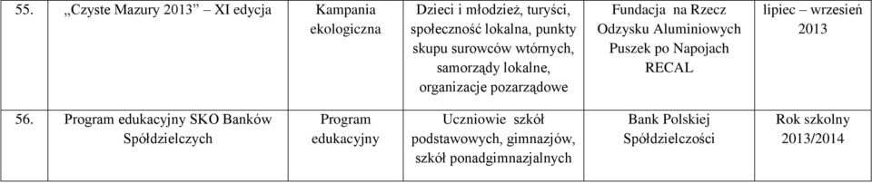 Rzecz Odzysku Aluminiowych Puszek po Napojach RECAL lipiec wrzesień 2013 56.