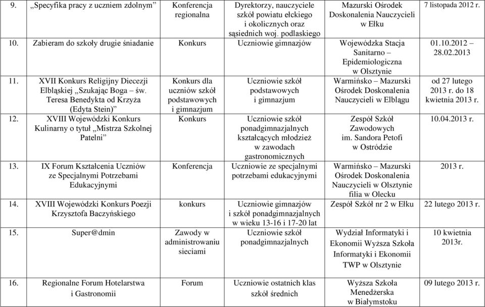 Teresa Benedykta od Krzyża (Edyta Stein) 12. XVIII Wojewódzki Kulinarny o tytuł Mistrza Szkolnej Patelni 13. IX Forum Kształcenia Uczniów ze Specjalnymi Potrzebami Edukacyjnymi 14.