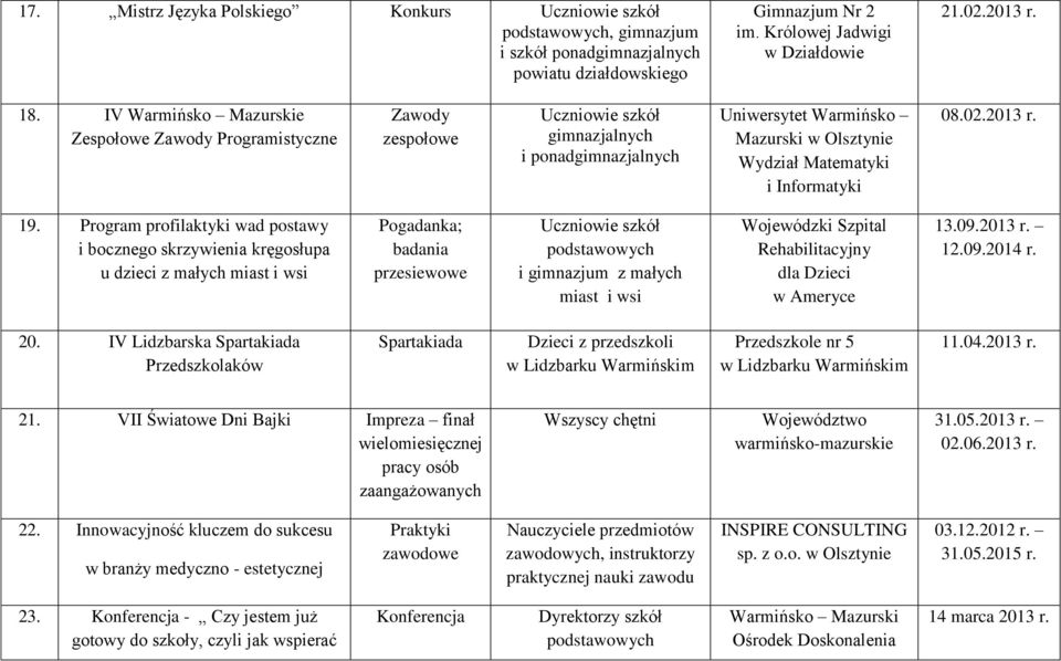 Program profilaktyki wad postawy i bocznego skrzywienia kręgosłupa u dzieci z małych miast i wsi Pogadanka; badania przesiewowe i gimnazjum z małych miast i wsi Wojewódzki Szpital Rehabilitacyjny dla