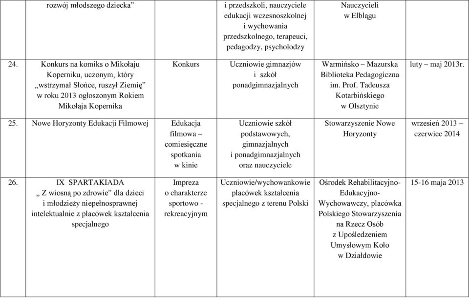 im. Prof. Tadeusza Kotarbińskiego luty maj 2013r. 25.