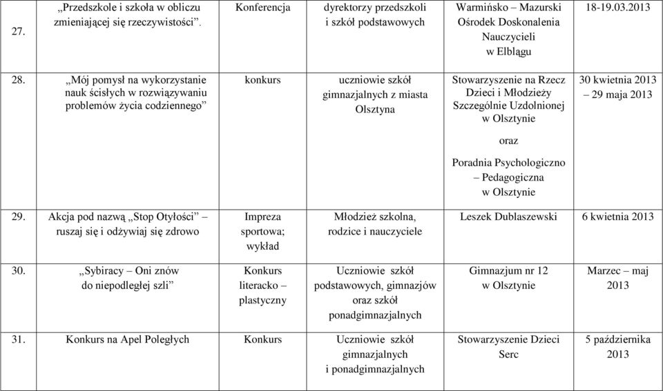 Uzdolnionej 30 kwietnia 2013 29 maja 2013 oraz Poradnia Psychologiczno Pedagogiczna 29.