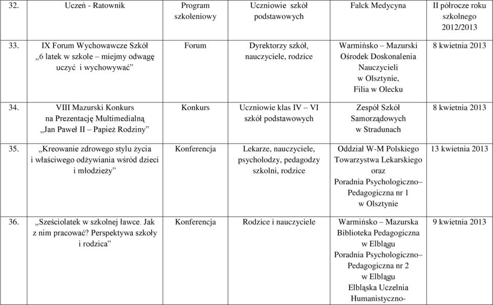 VIII Mazurski na Prezentację Multimedialną Jan Paweł II Papież Rodziny Uczniowie klas IV VI szkół Zespół Szkół Samorządowych w Stradunach 8 kwietnia 2013 35.