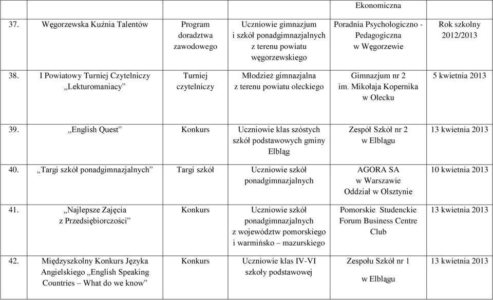 I Powiatowy Turniej Czytelniczy Lekturomaniacy Turniej czytelniczy Młodzież gimnazjalna z terenu powiatu oleckiego Gimnazjum nr 2 im. Mikołaja Kopernika w Olecku 5 kwietnia 2013 39.