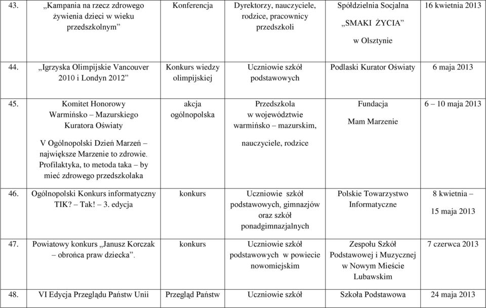 Komitet Honorowy Warmińsko Mazurskiego Kuratora Oświaty akcja ogólnopolska Przedszkola w województwie warmińsko mazurskim, Fundacja Mam Marzenie 6 10 maja 2013 V Ogólnopolski Dzień Marzeń największe