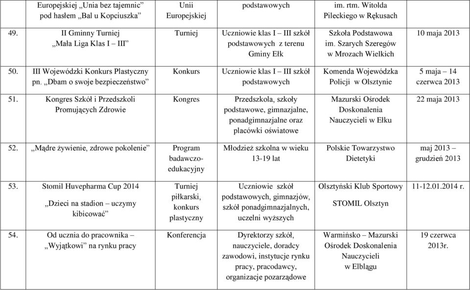 Dbam o swoje bezpieczeństwo Uczniowie klas I III szkół Komenda Wojewódzka Policji 5 maja 14 czerwca 2013 51.