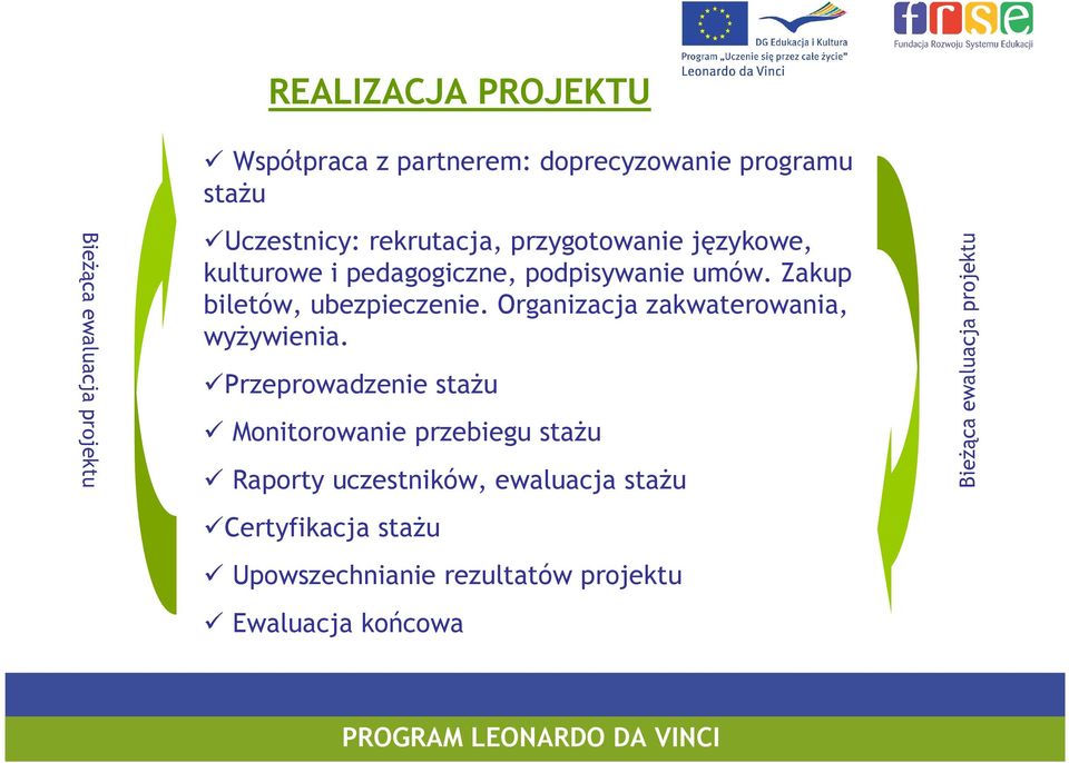 Organizacja zakwaterowania, wyŝywienia.