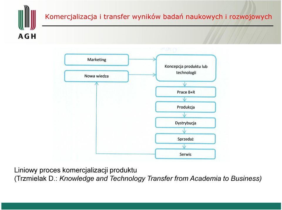 (Trzmielak D.