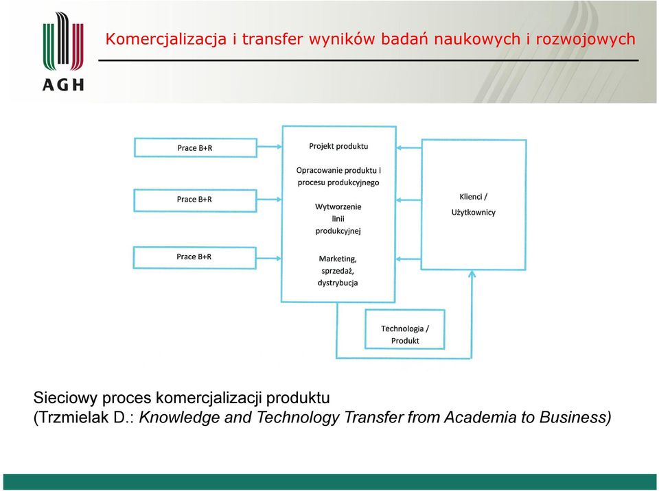 (Trzmielak D.