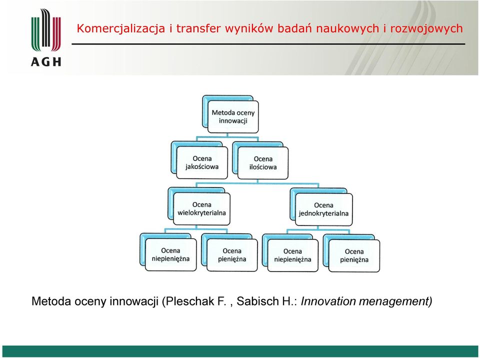(Pleschak F.