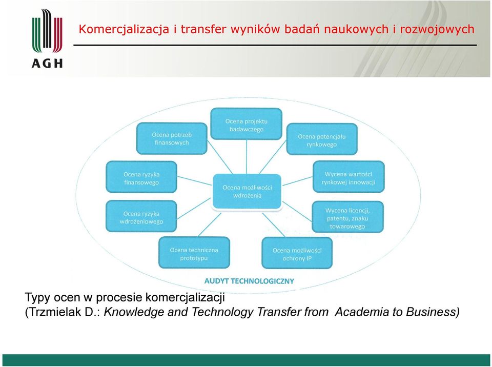 D.: Knowledge and