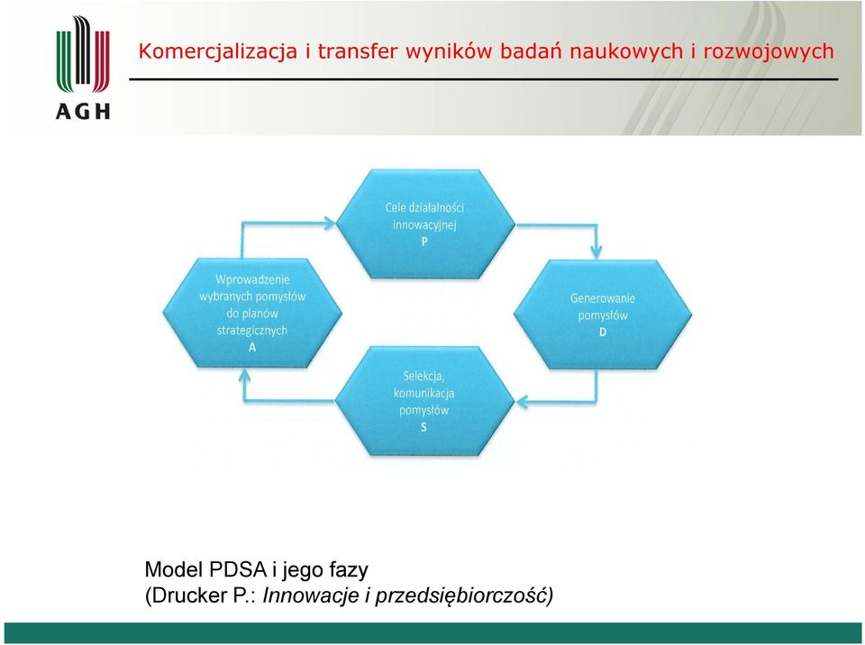 (Drucker P.