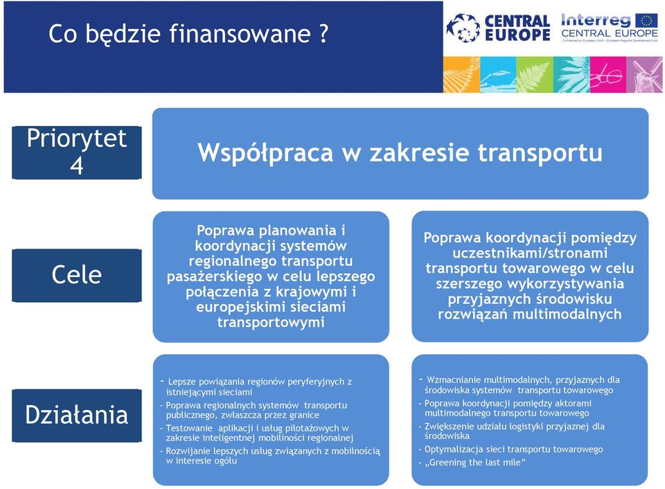 transportowymi Poprawa koordynacji pomiędzy uczestnikami/stronami transportu towarowego w celu szerszego wykorzystywania przyjaznych środowisku rozwiązań multimodalnych Działania - Lepsze powiązania