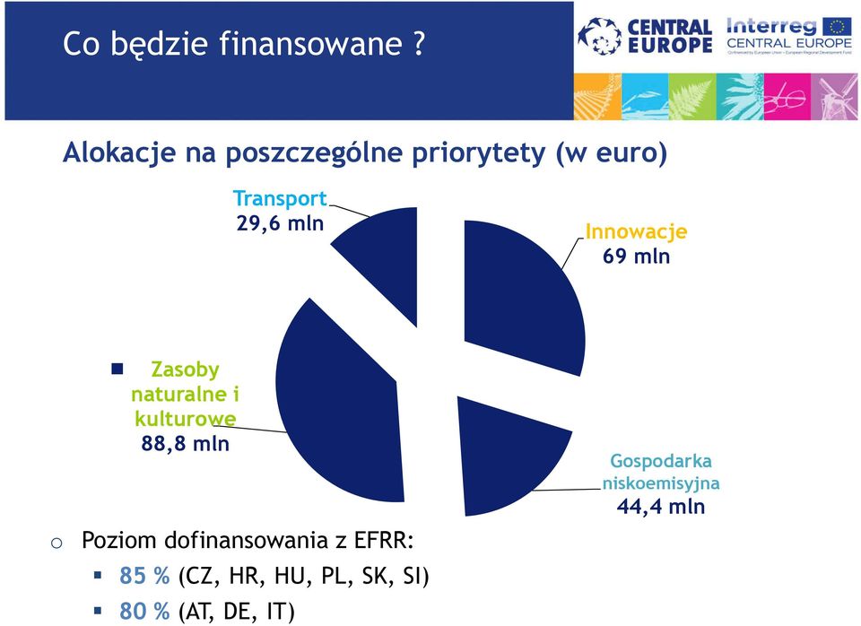 Innowacje 69 mln Zasoby naturalne i kulturowe 88,8 mln o Poziom