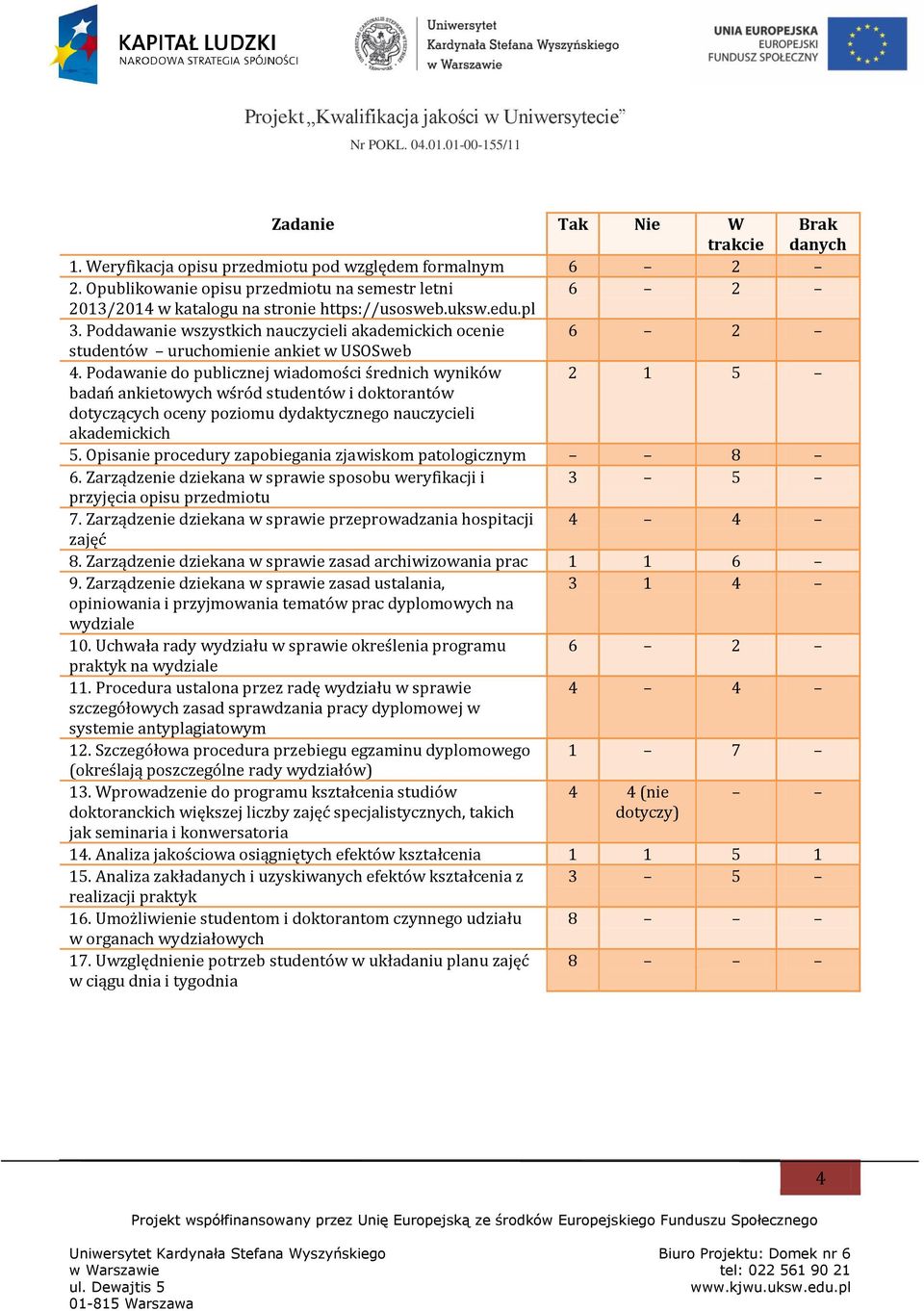 Podawanie do publicznej wiadomości średnich wyników 2 1 5 badań ankietowych wśród studentów i doktorantów dotyczących oceny poziomu dydaktycznego nauczycieli akademickich 5.