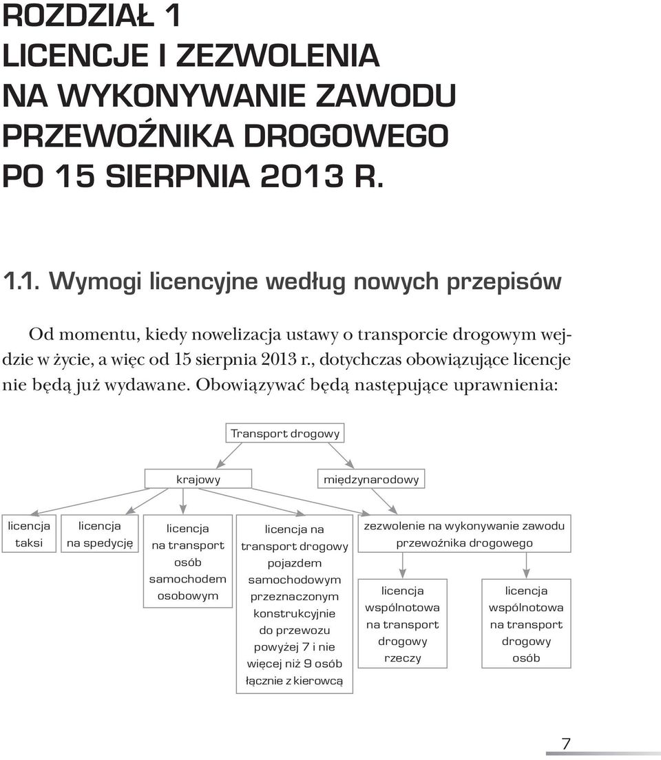 Obowiązywać będą następujące uprawnienia: Transport drogowy krajowy międzynarodowy licencja taksi licencja na spedycję licencja na transport osób samochodem osobowym licencja na transport