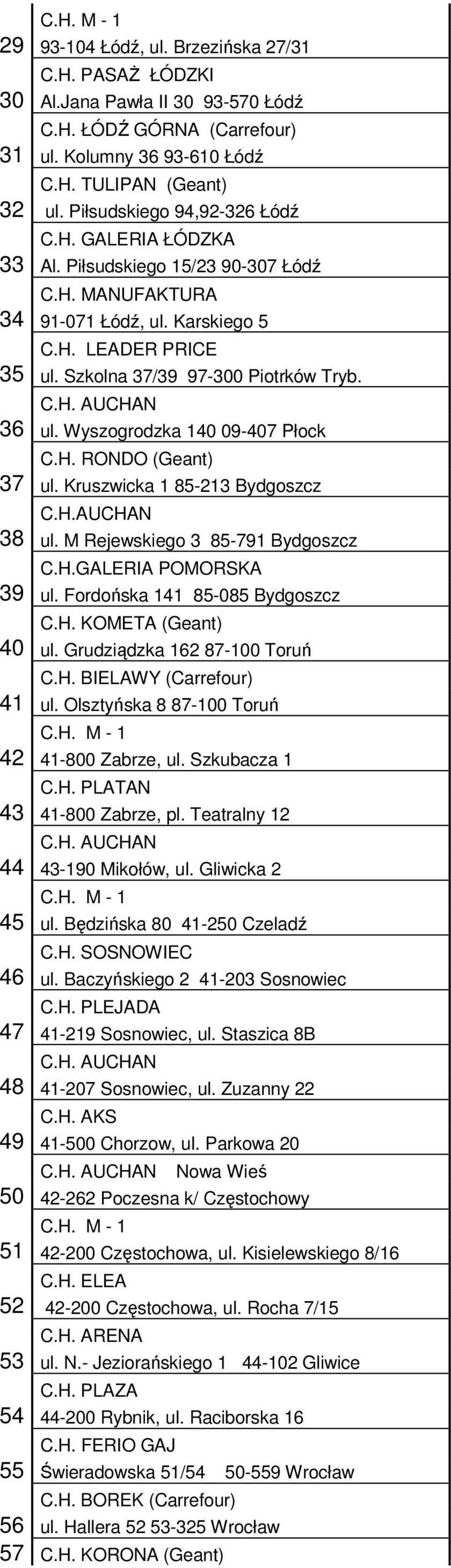 36 ul. Wyszogrodzka 140 09-407 Płock C.H. RONDO (Geant) 37 ul. Kruszwicka 1 85-213 Bydgoszcz C.H.AUCHAN 38 ul. M Rejewskiego 3 85-791 Bydgoszcz C.H.GALERIA POMORSKA 39 ul.