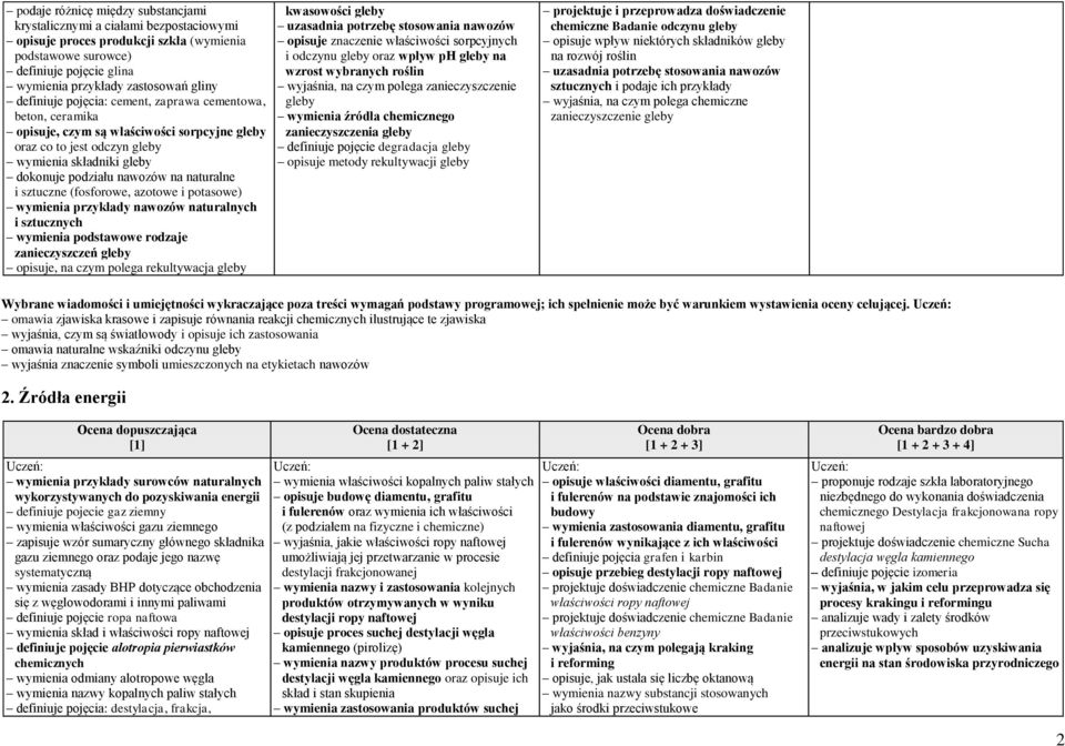 Materiały I Tworzywa Pochodzenia Naturalnego Klucz Odpowiedzi 1. Materiały i tworzywa pochodzenia naturalnego - PDF Darmowe pobieranie