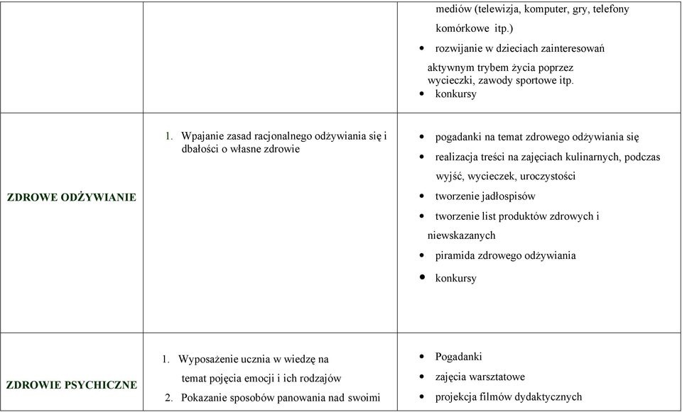 Wpajanie zasad racjonalnego odŝywiania się i dbałości o własne zdrowie pogadanki na temat zdrowego odŝywiania się realizacja treści na zajęciach kulinarnych, podczas