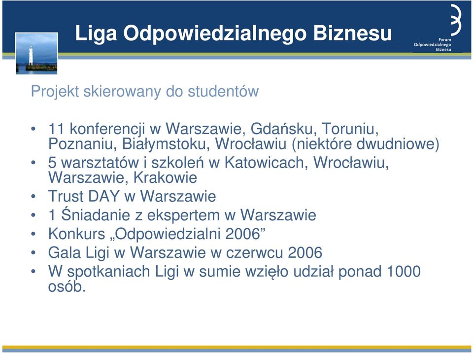 Wrocławiu, Warszawie, Krakowie Trust DAY w Warszawie 1 Śniadanie z ekspertem w Warszawie Konkurs