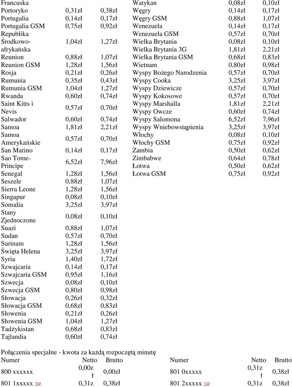 Senegal 1,28z 1,56z Seszele 0,88z 1,07z Sierra Leone 1,28z 1,56z Singapur 0,08z 0,10z Somalia 3,25z 3,97z Stany Zjednoczone 0,08z 0,10z Suazi 0,88z 1,07z Sudan 0,57z 0,70z Surinam 1,28z 1,56z Święta