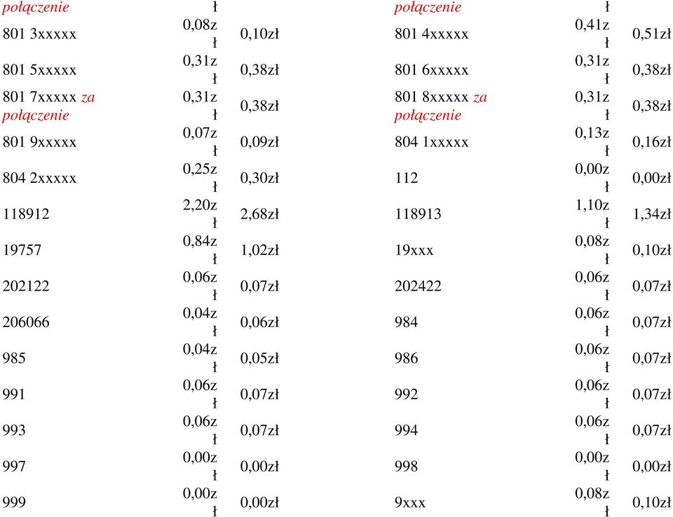 118912 2,20z 1,10z 2,68z 118913 19757 0,84z 0,08z 1,02z 19xxx 202122 0,07z 202422 206066 0,04z 984 985 0,04z 0,05z