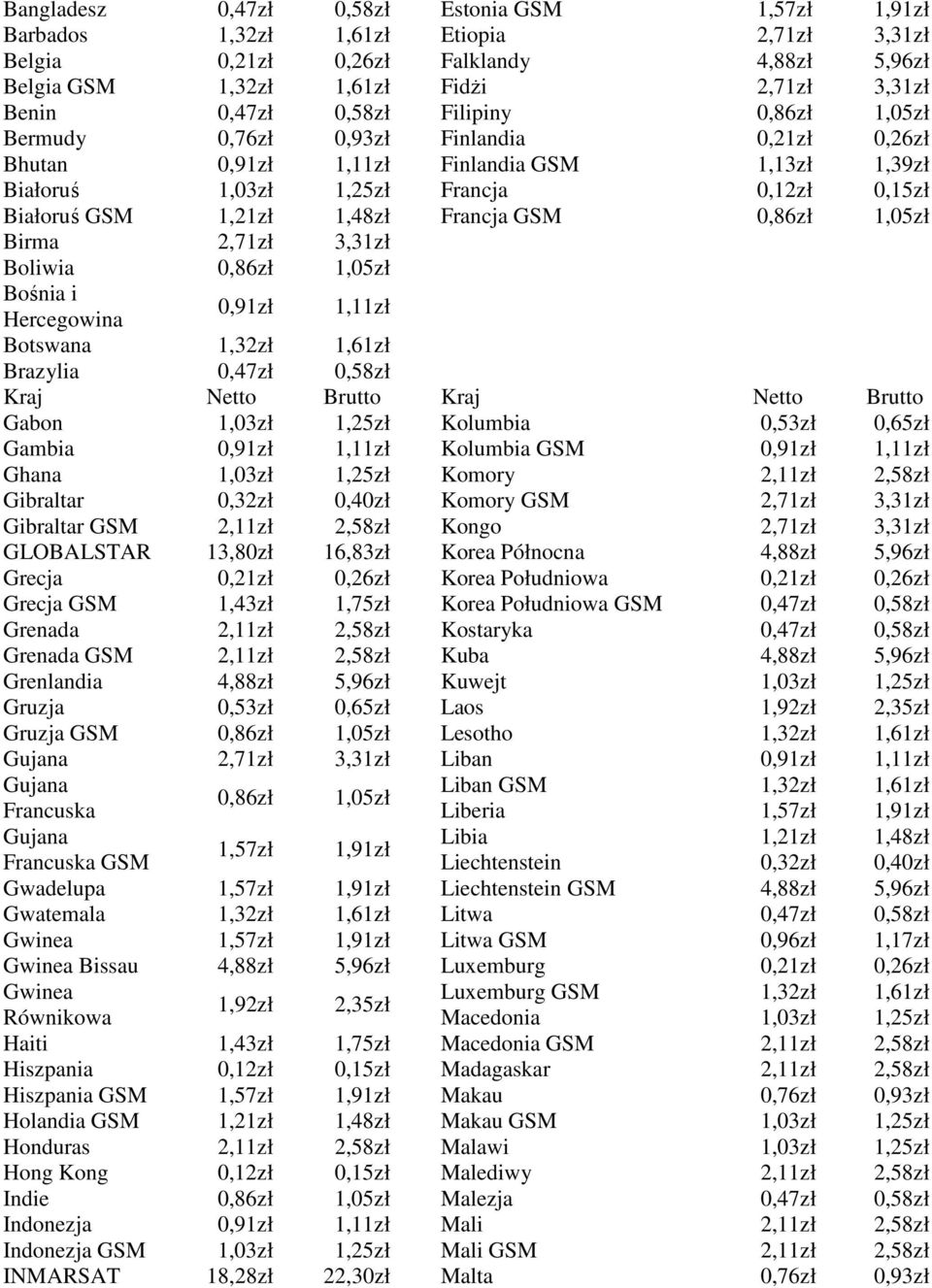 Grecja 0,21z 0,26z Grecja 1,43z 1,75z Grenada 2,11z 2,58z Grenada 2,11z 2,58z Grenlandia 4,88z 5,96z Gruzja 0,53z 0,65z Gruzja 0,86z 1,05z Gujana 2,71z 3,31z Gujana Francuska 0,86z 1,05z Gujana