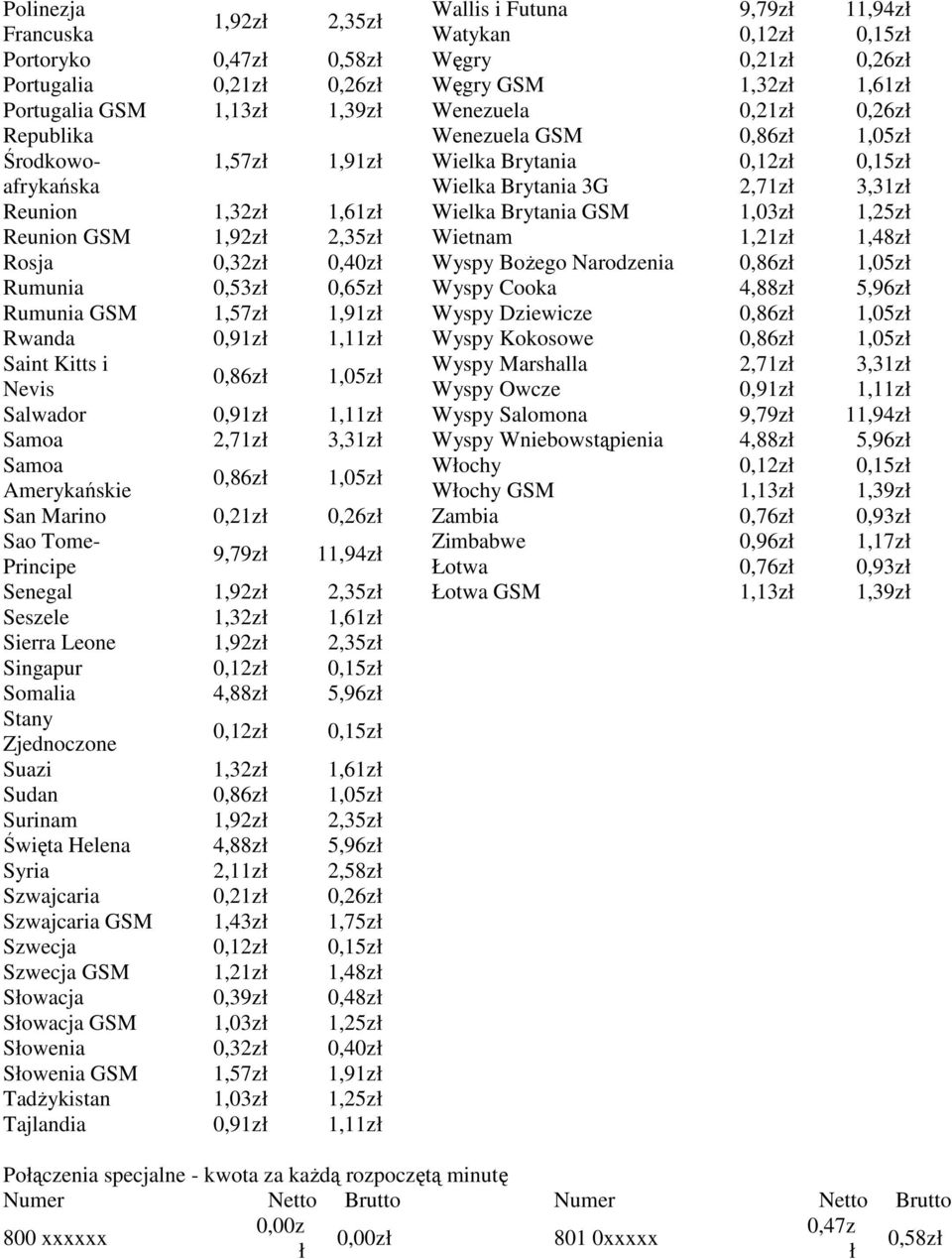 Principe 9,79z 11,94z Senegal 1,92z 2,35z Seszele 1,32z 1,61z Sierra Leone 1,92z 2,35z Singapur 0,12z 0,15z Somalia 4,88z 5,96z Stany Zjednoczone 0,12z 0,15z Suazi 1,32z 1,61z Sudan 0,86z 1,05z